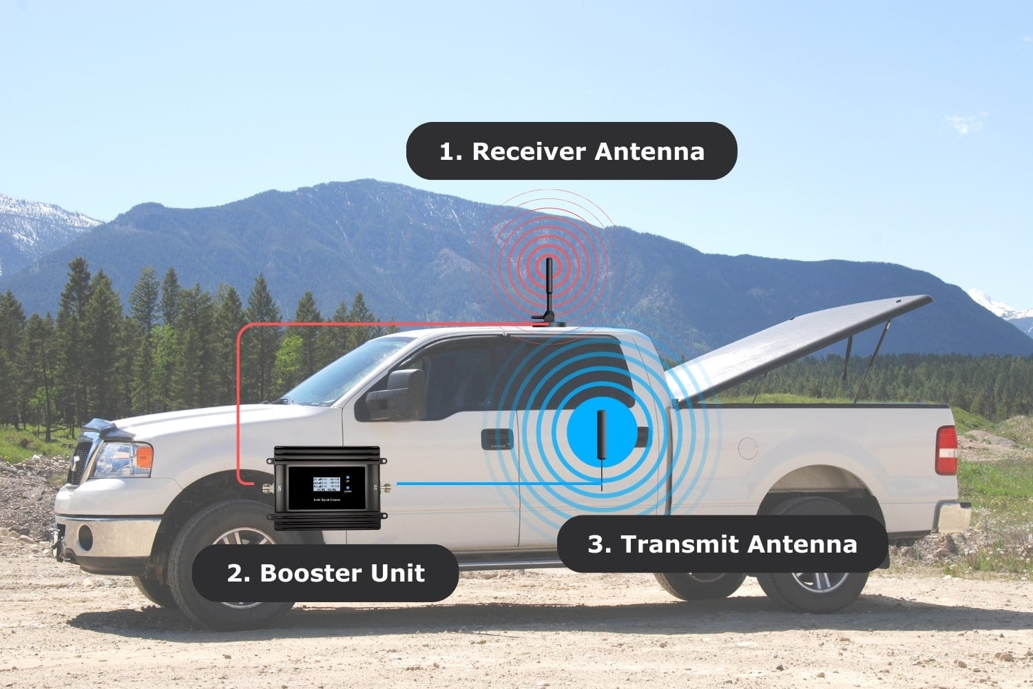 Vehicle Cell Phone Signal Booster for truck-min