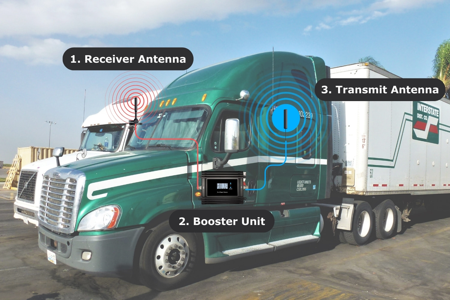 Vehicle Cell Phone Signal Booster for truck1-min