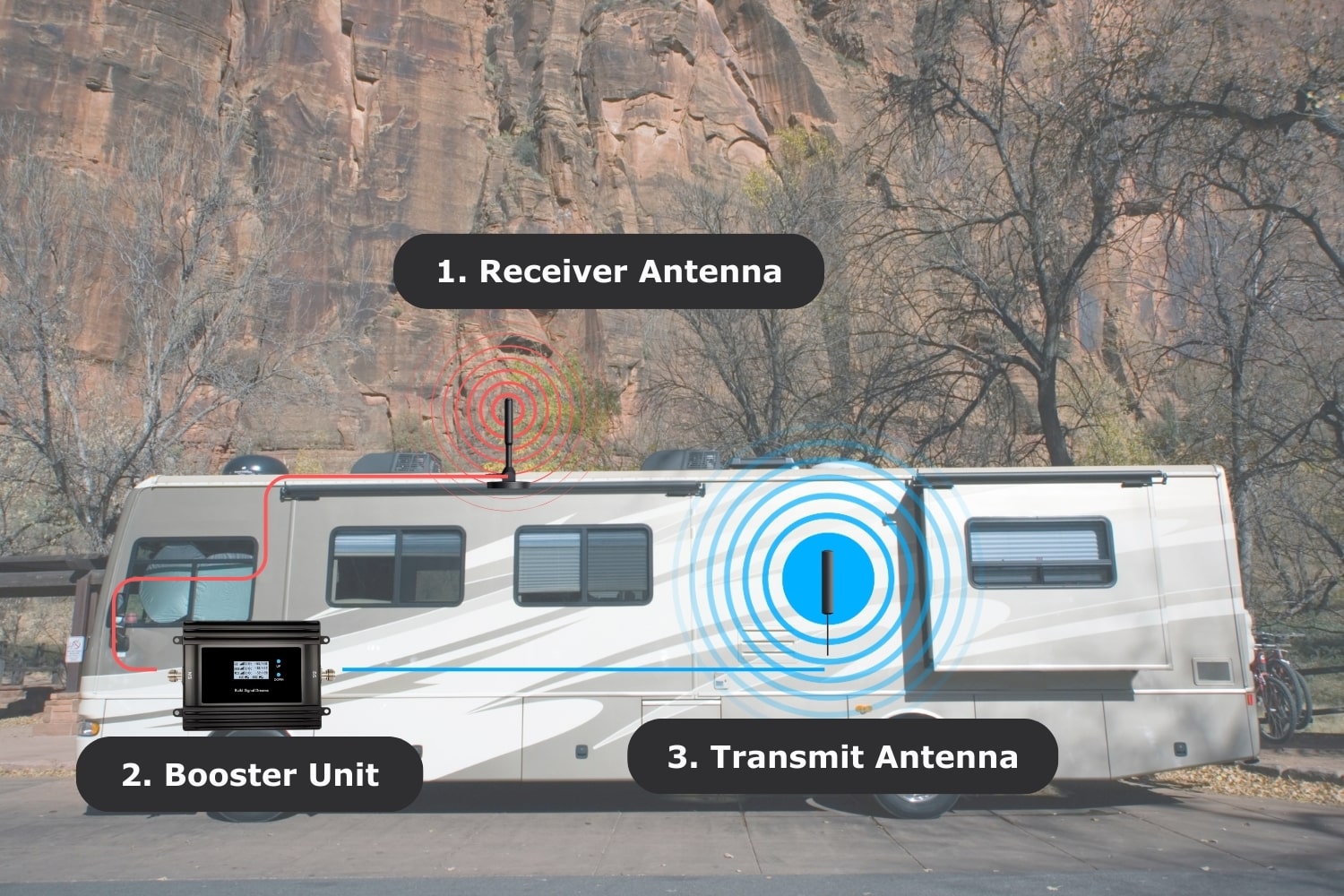 Vehicle Cell Phone Signal Booster rv -min