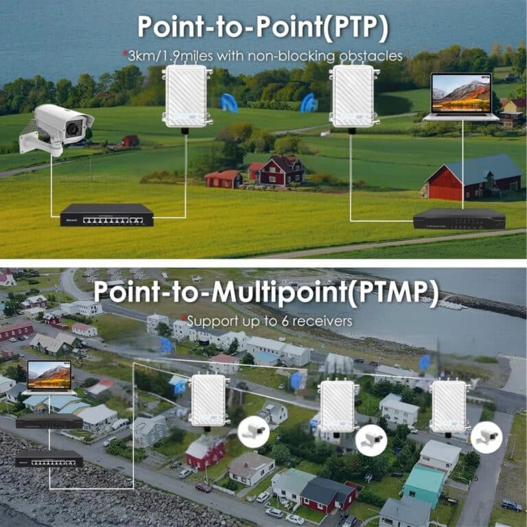 Beam Outdoor Wifi Extender / Access Point Long Range 2M Sq ft. 3000 ...